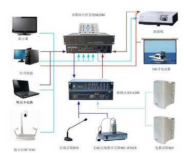 濟南中學數字化教室