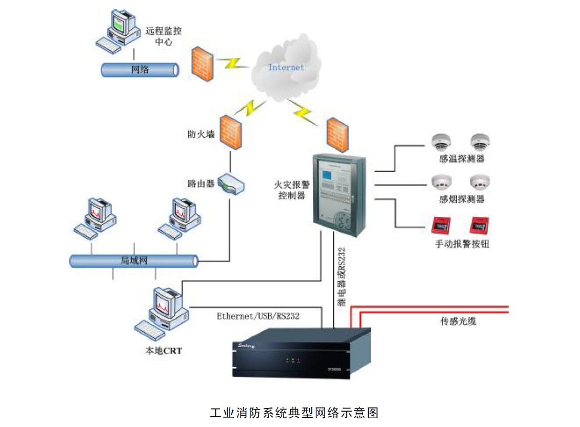 消防報警