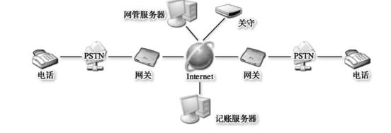 程控電話系統
