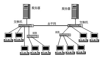 機房建設|局域網建設