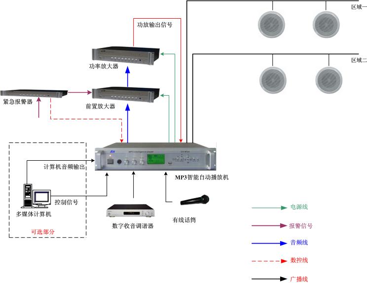 廣播系統