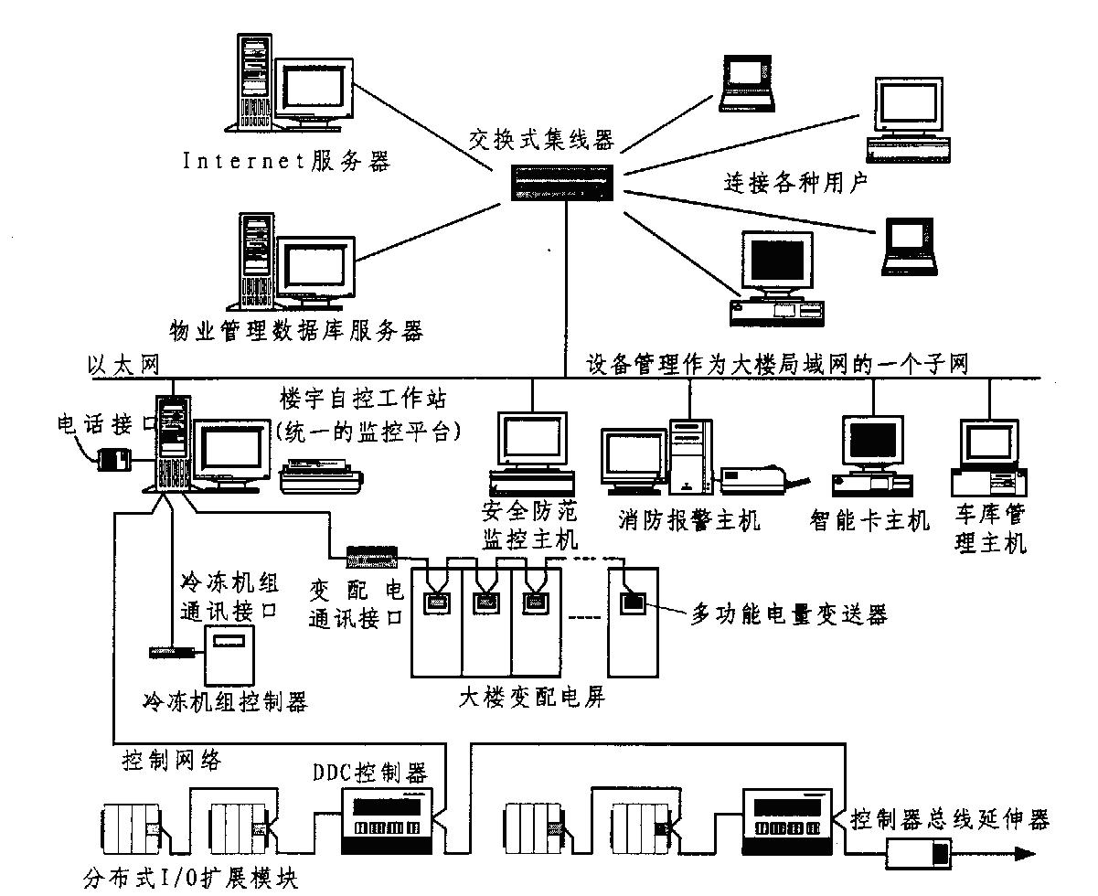 樓宇自控系統