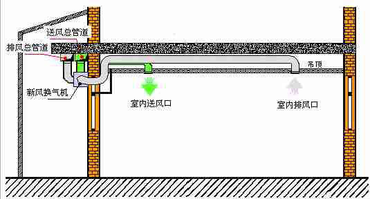 機房建設圖紙