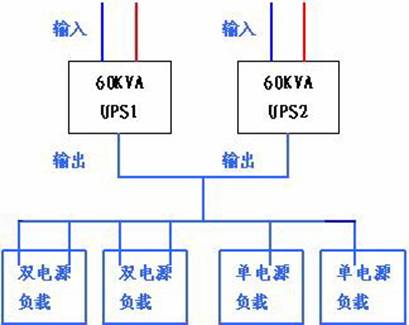 機房電源分析圖